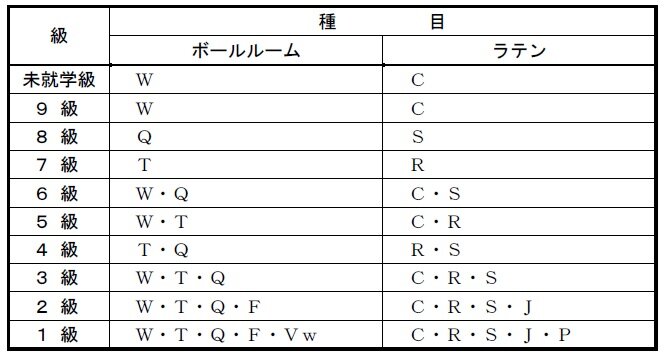 バッジテスト種目.jpg