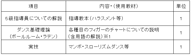 アマ５級.png