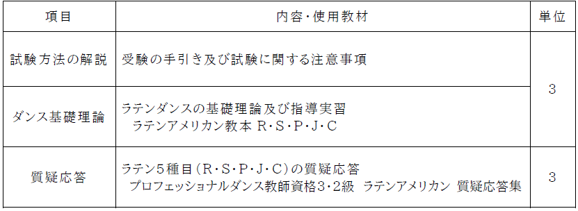 ラテン３級：講習内容.png