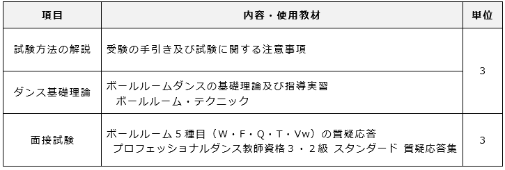 ボールルーム３級：講習内容.png