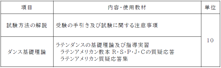 ラテン１級：講習内容.png