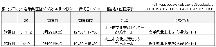 東北アマ.png