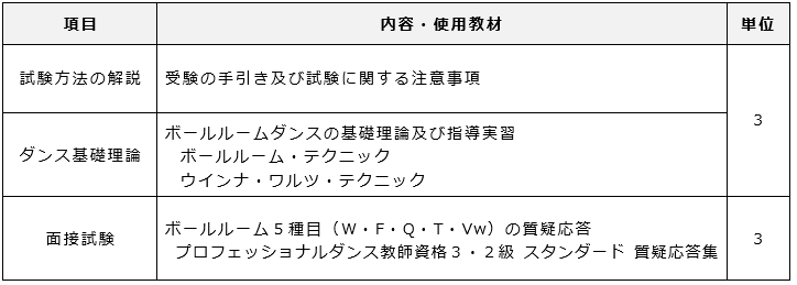 ボールルーム２級：講習内容.png