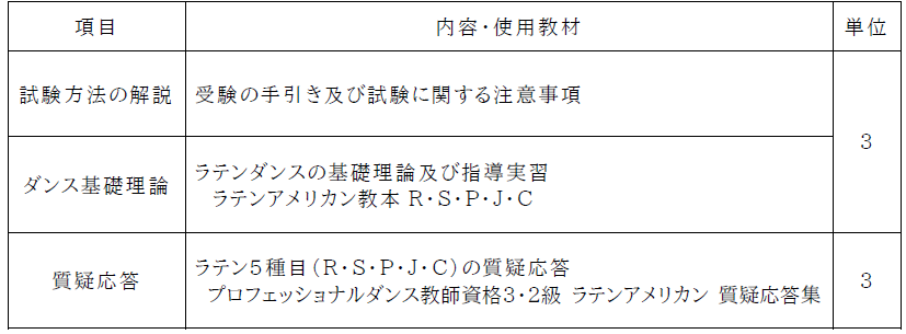 ラテン２級：講習内容.png